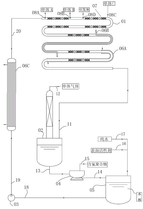 A device and process for preparing fluorine-containing polymers and fluorine-containing copolymers