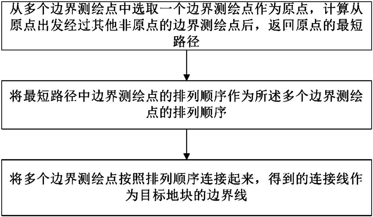 Flight control method of plant protection unmanned aerial vehicle