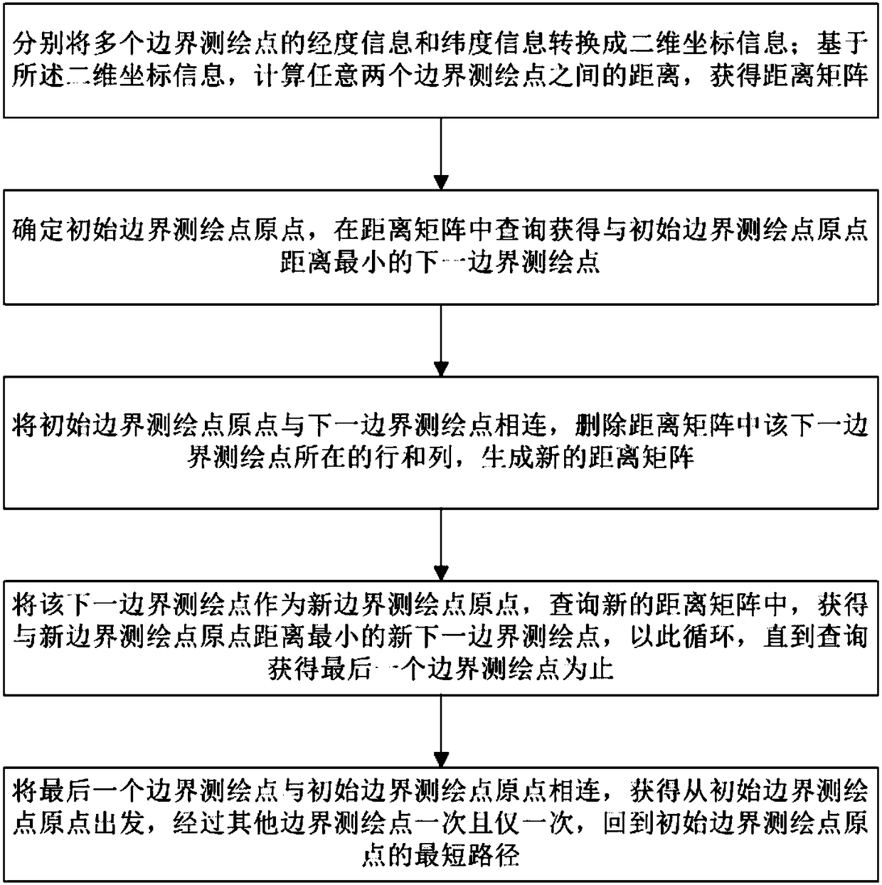 Flight control method of plant protection unmanned aerial vehicle