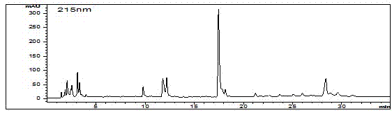 Method for separating and purifying peimisine from fritillaria by using high-speed countercurrent chromatography