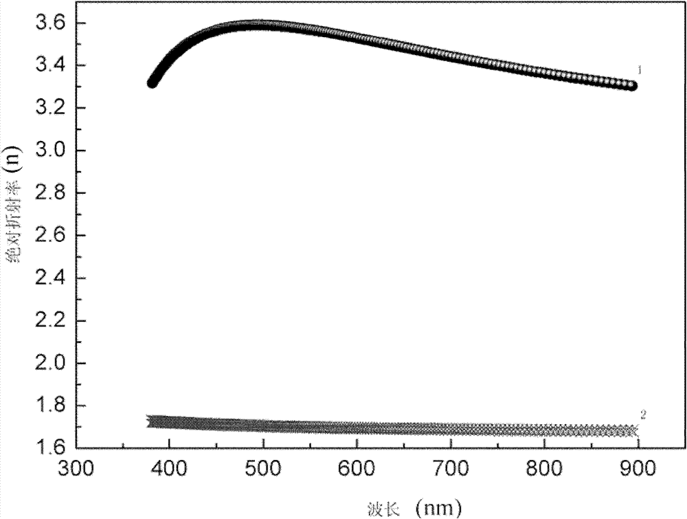 Preparation method of oxygen-stabilized yttrium fluoride film