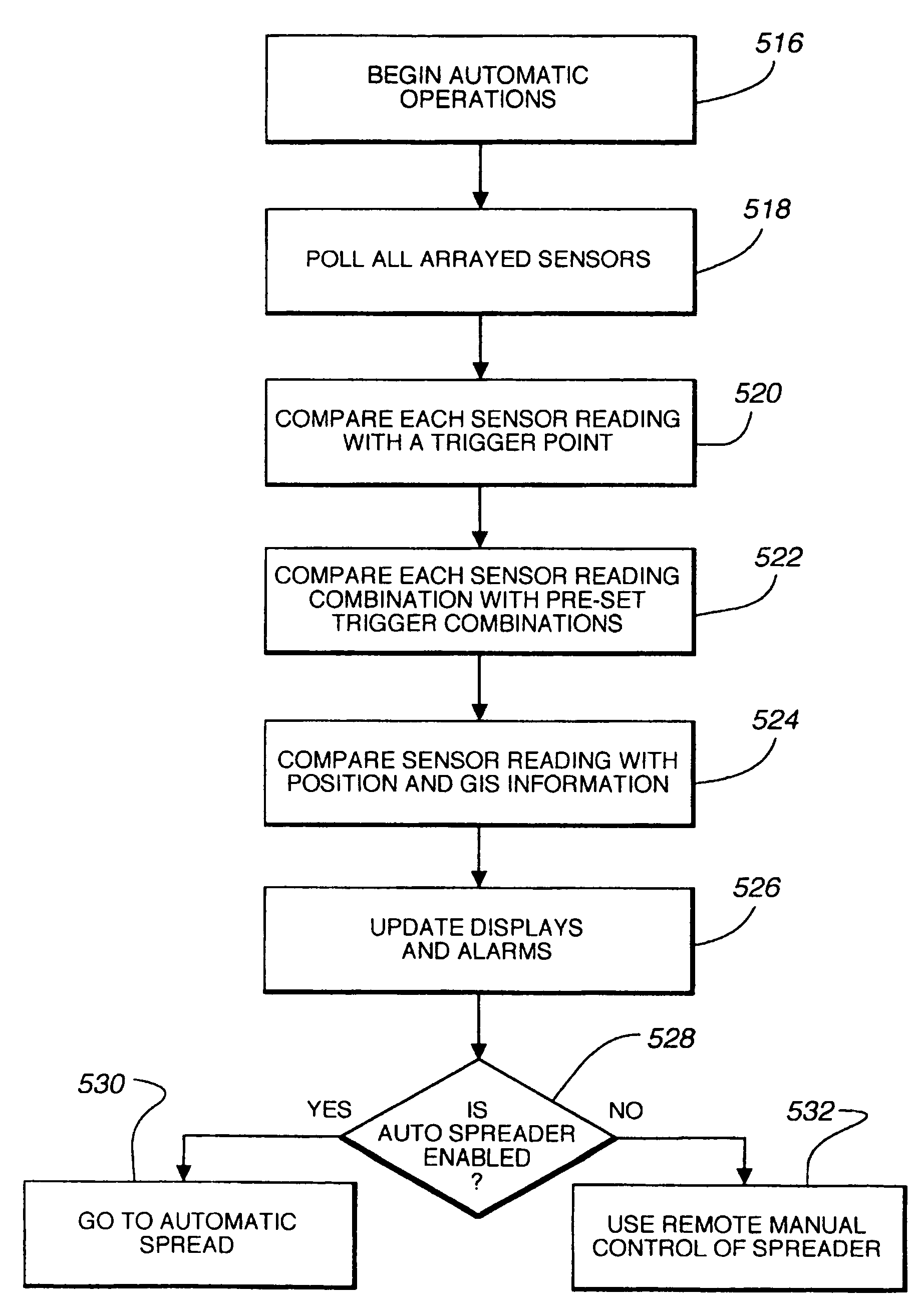 Methods for determining need for treating a vehicle travel surface