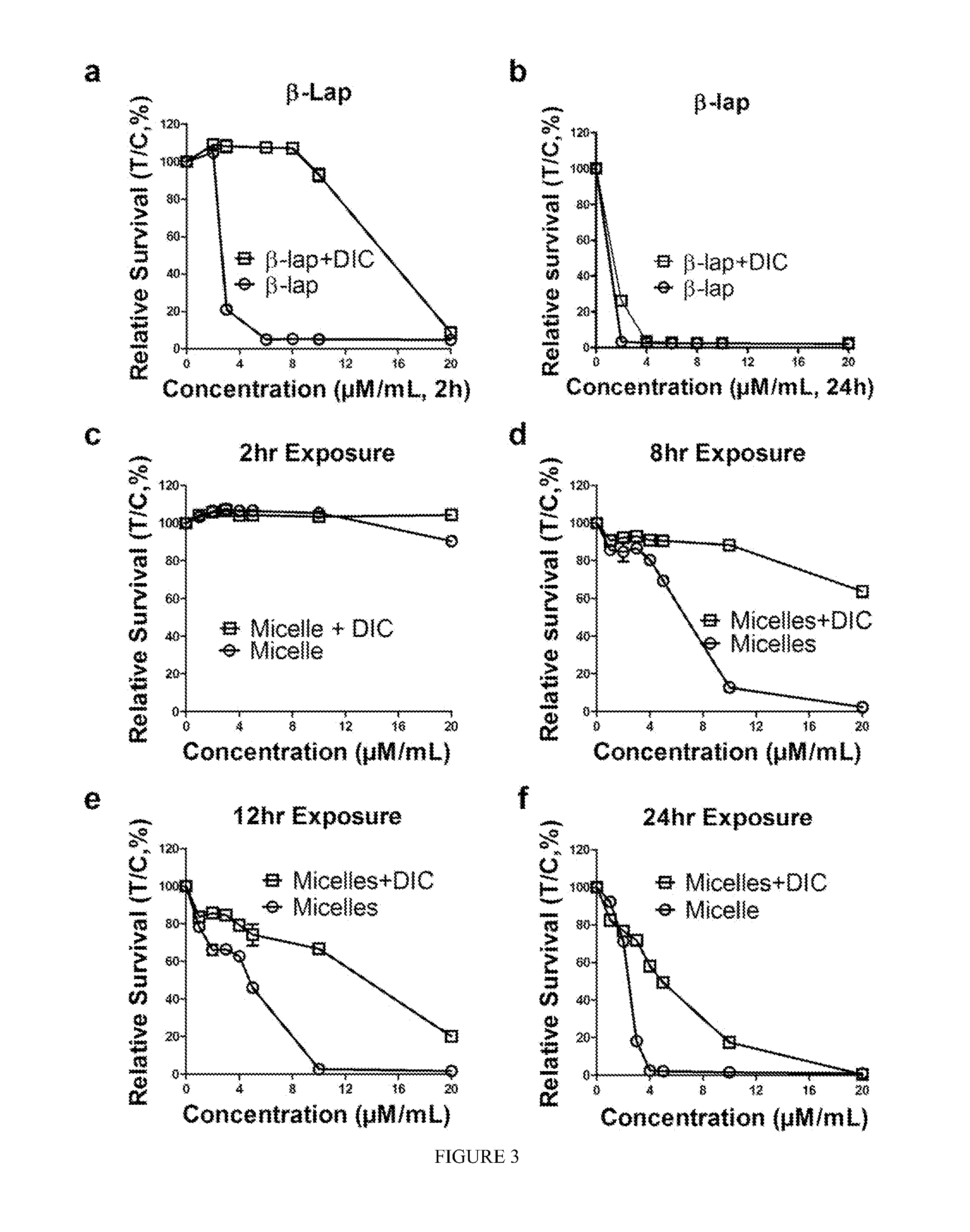 pH-SENSITIVE COMPOSITIONS FOR DELIVERY OF BETA LAPACHONE AND METHODS OF USE