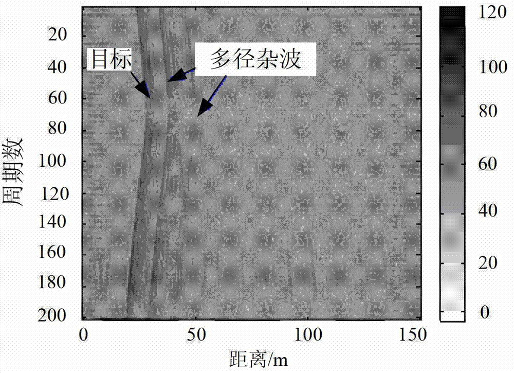 Method for suppressing multipath clutters of through-the-wall radar