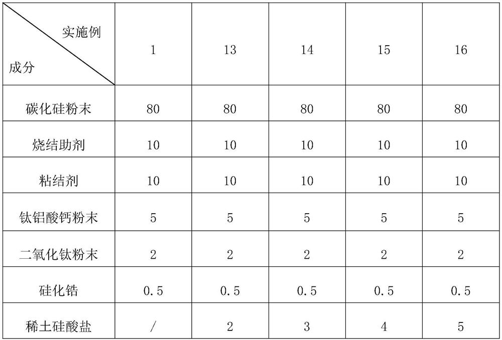 Wear-resistant anti-adhesion coating as well as preparation method and application thereof