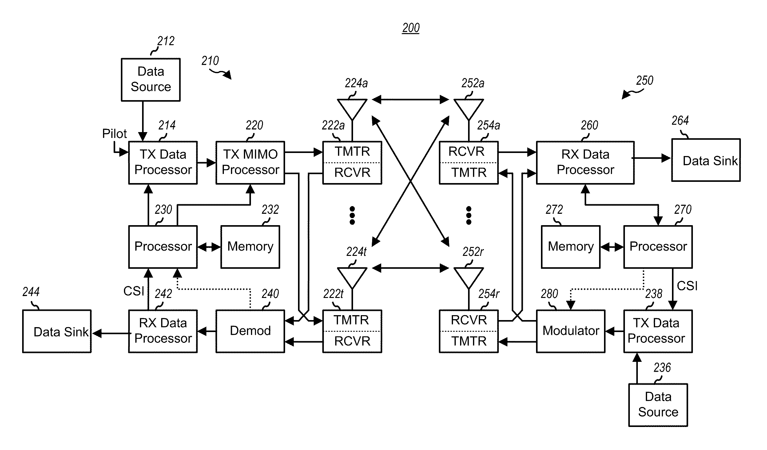 Resource search in a communication network