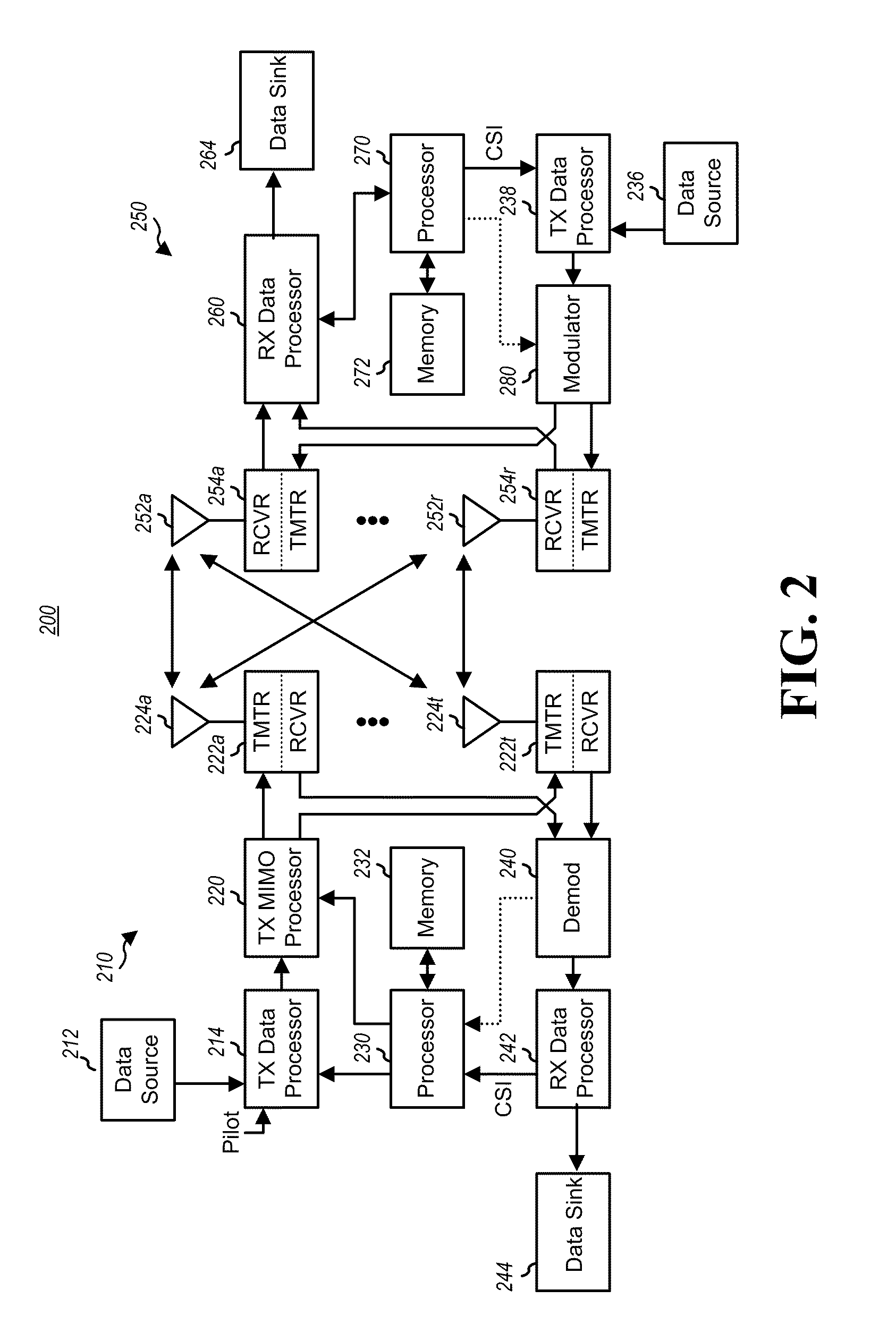 Resource search in a communication network