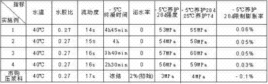 Prestressed pore pressure slurry and grouting method thereof