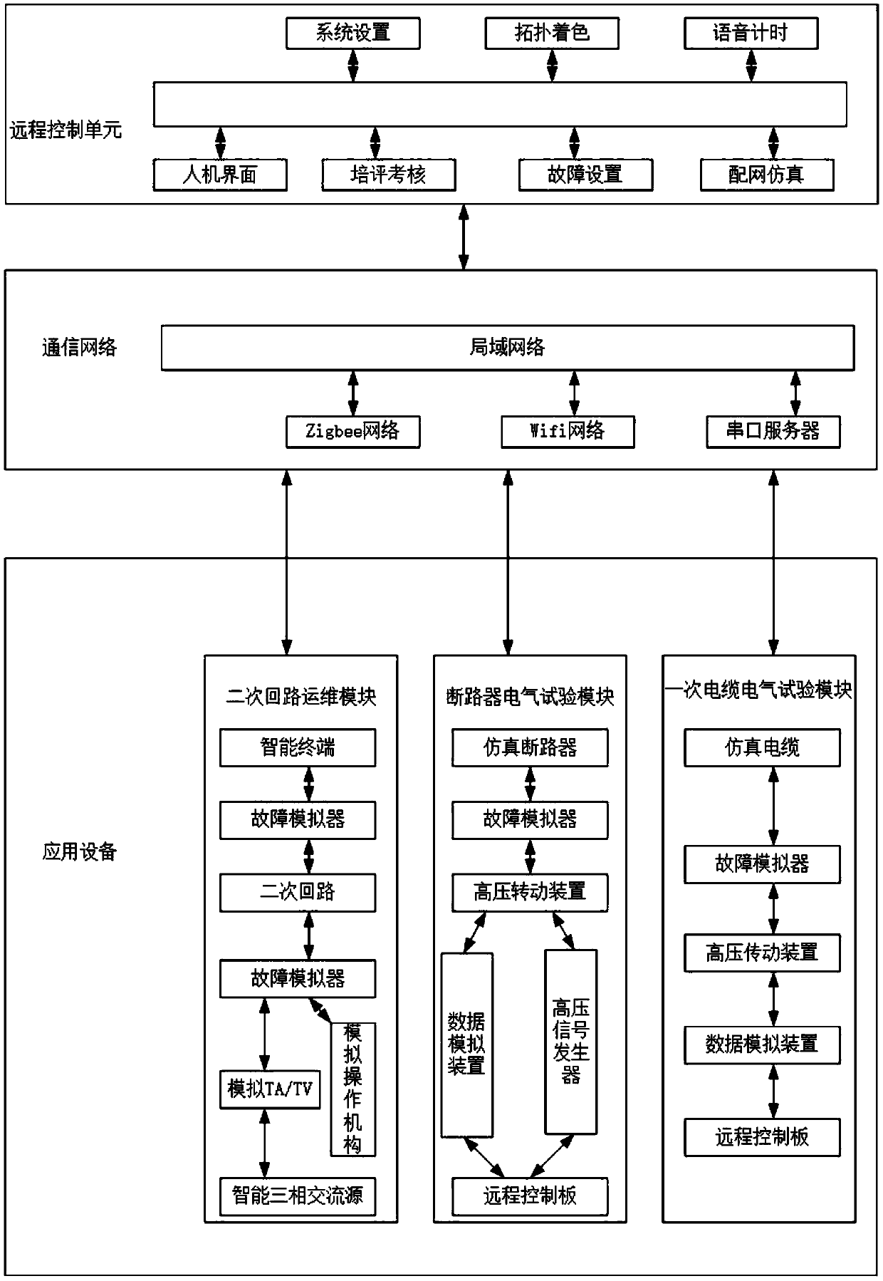 Distribution network terminal inspection fault simulation method and system