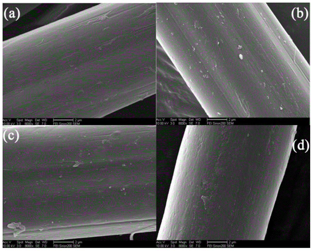 Dyeing method of calcium alginate fiber