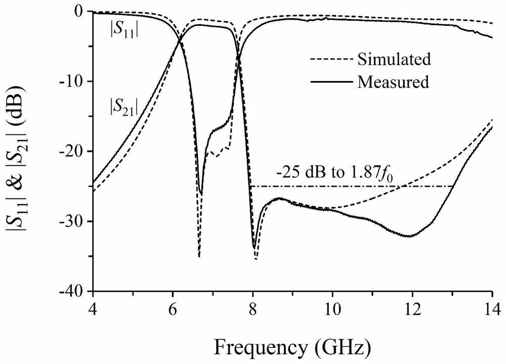 Miniaturized hmsiw single-cavity triple-mode bandpass filter with wide stopband