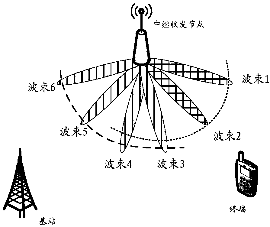 Beam management method, relay transceiver node, terminal and base station