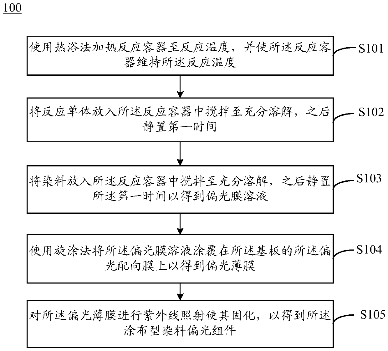 Preparation method of coating type dye polarizing component and liquid crystal panel