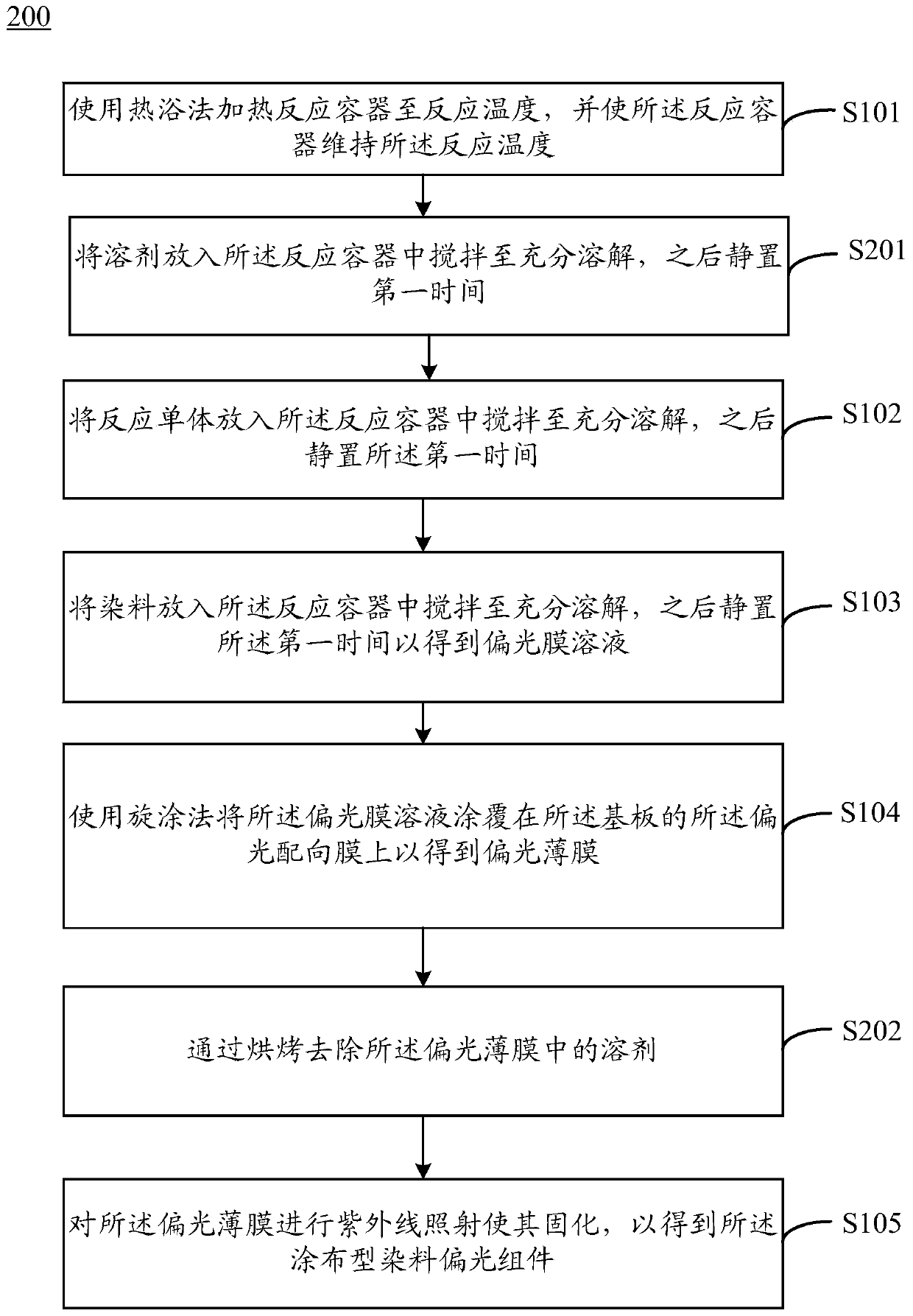 Preparation method of coating type dye polarizing component and liquid crystal panel