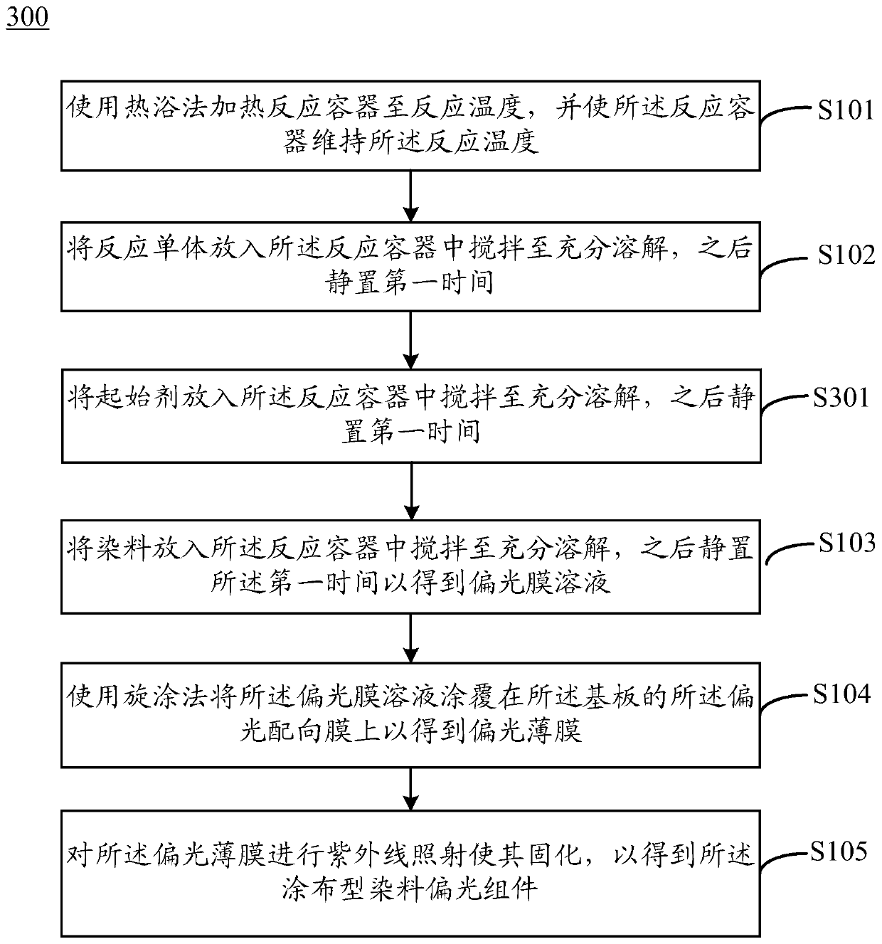 Preparation method of coating type dye polarizing component and liquid crystal panel