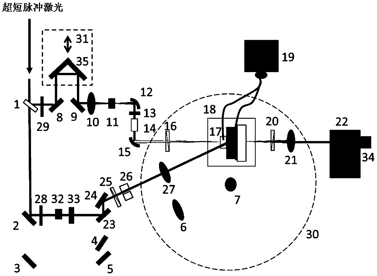 Single-shot ultrafast response process measuring system for photovoltaic device