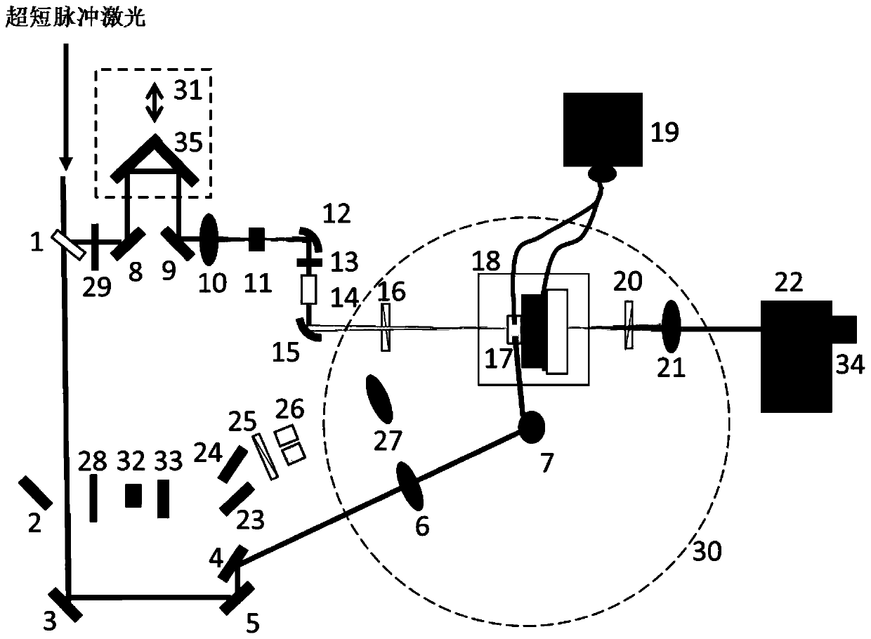 Single-shot ultrafast response process measuring system for photovoltaic device