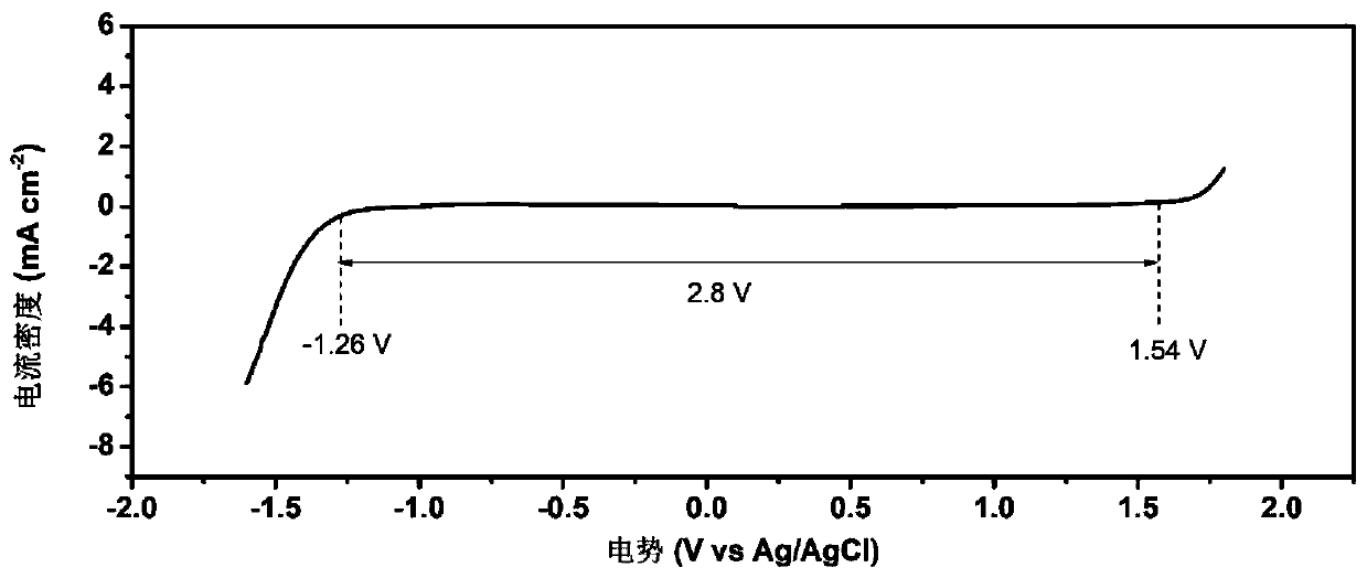 Water system high-voltage window anti-freezing electrolyte and application thereof