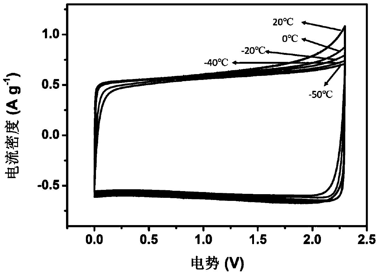 Water system high-voltage window anti-freezing electrolyte and application thereof