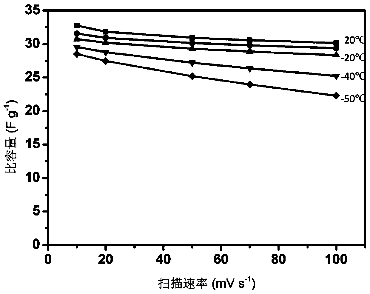 Water system high-voltage window anti-freezing electrolyte and application thereof