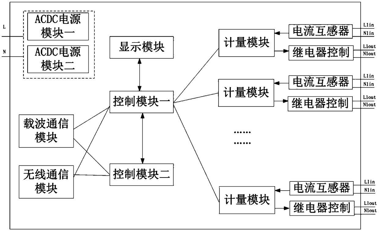 Novel modularized smart electricity meter