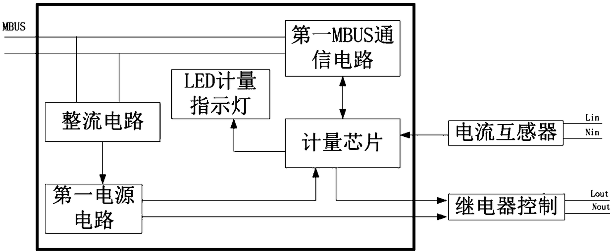 Novel modularized smart electricity meter