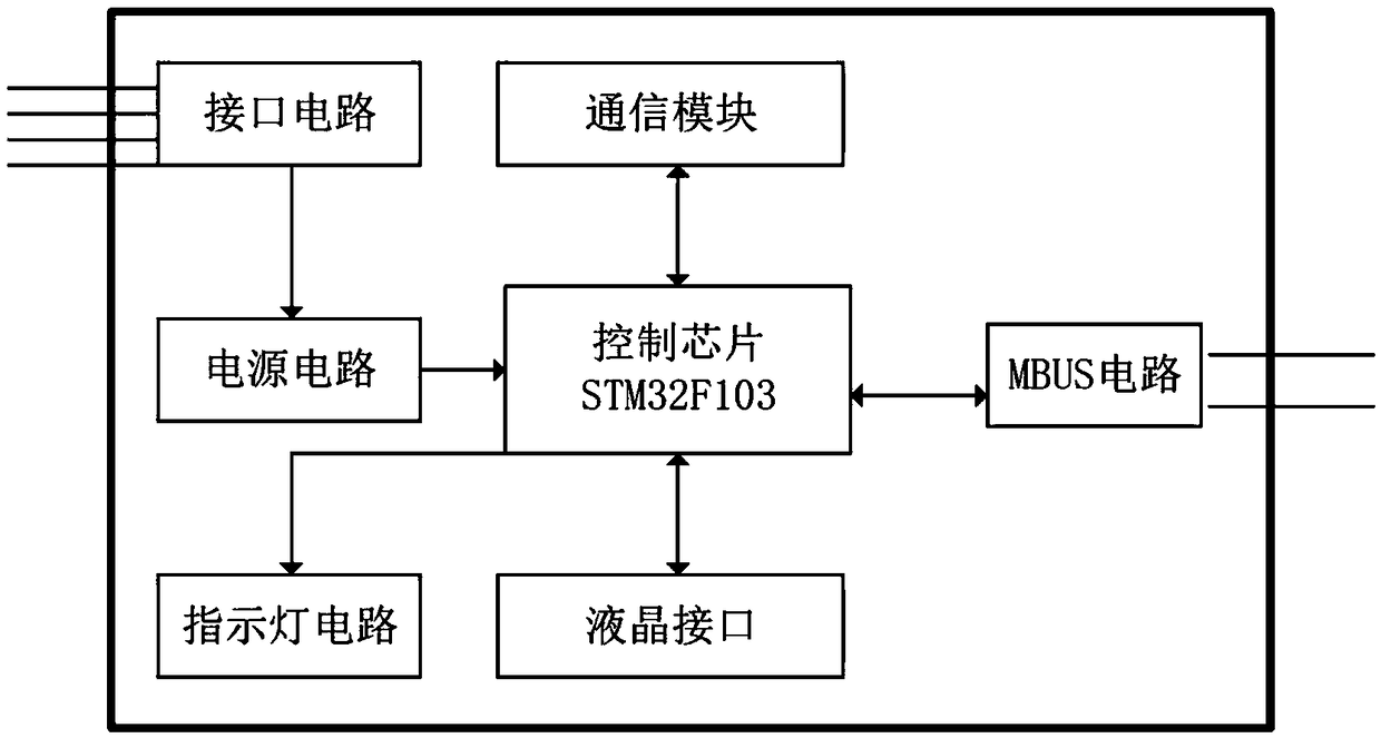 Novel modularized smart electricity meter