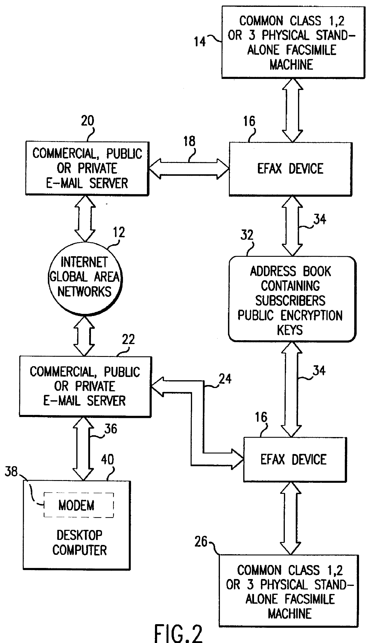 Internet global area networks fax system