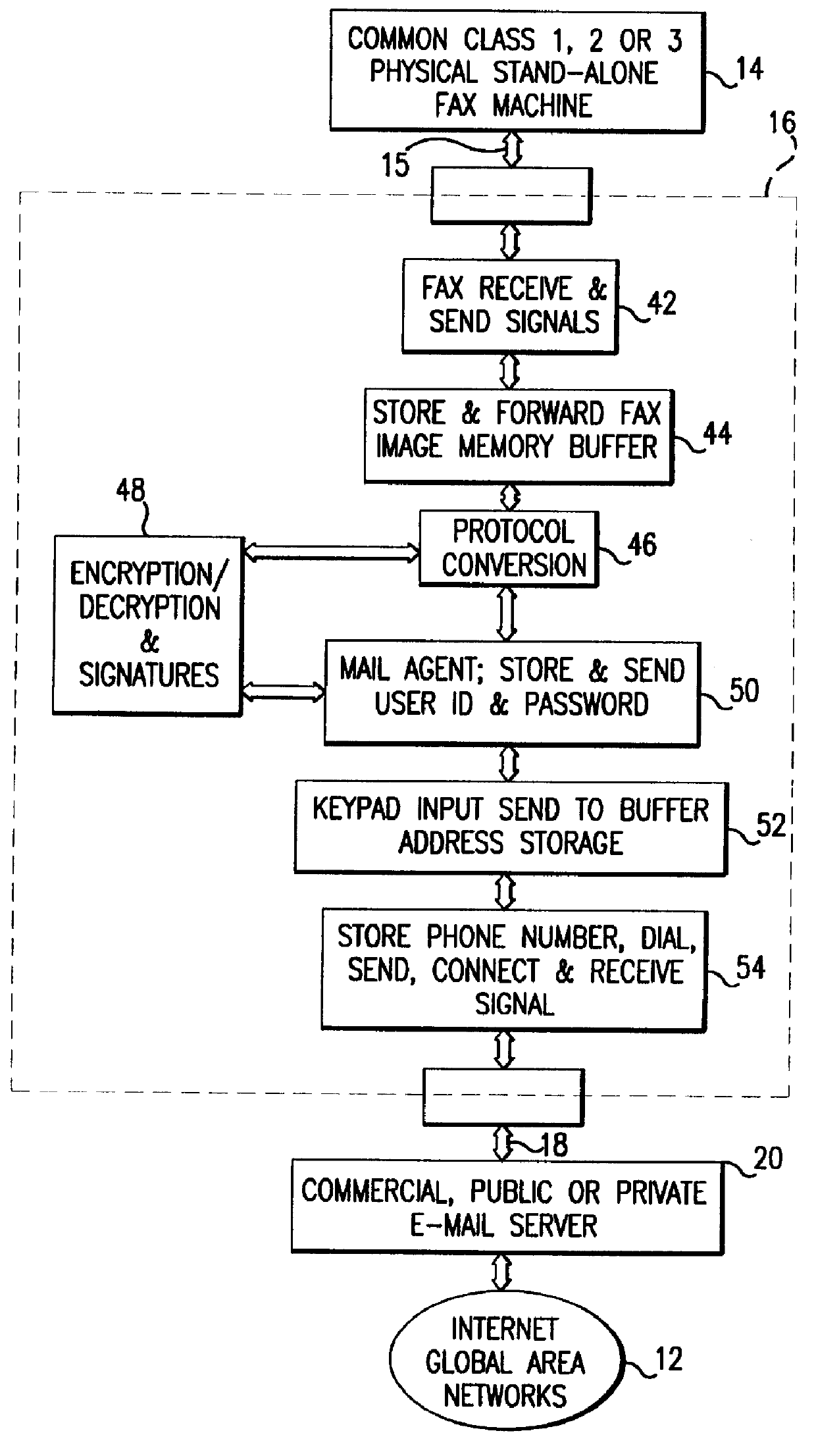 Internet global area networks fax system