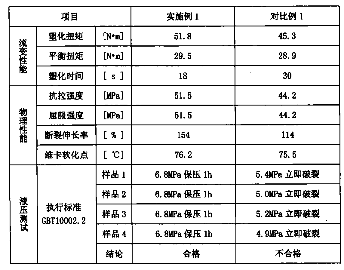 High-filling highly-pressure-resistant U-PVC water supply pipe fitting