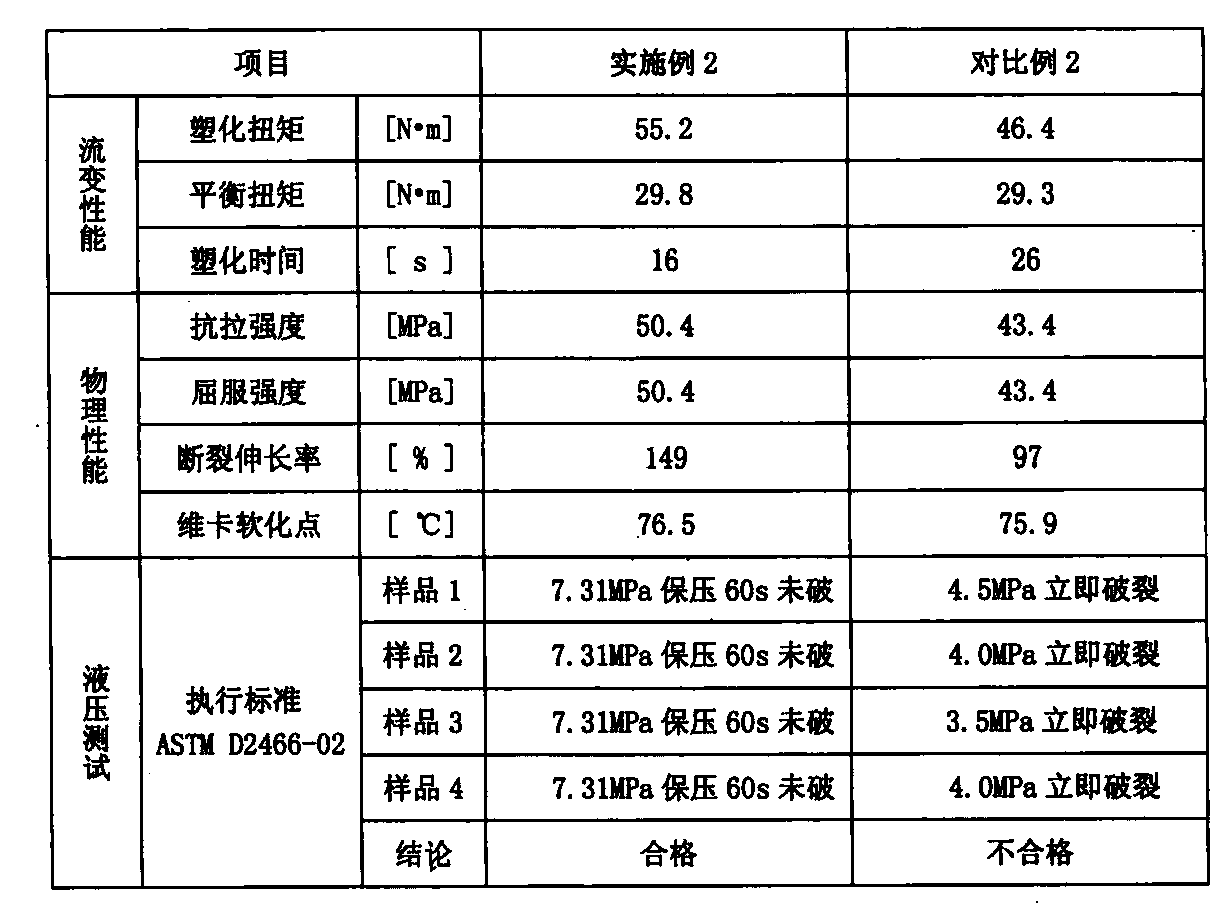 High-filling highly-pressure-resistant U-PVC water supply pipe fitting