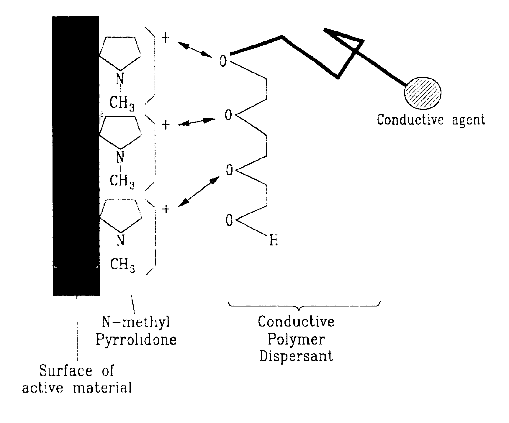 Active material for battery and method of preparing same