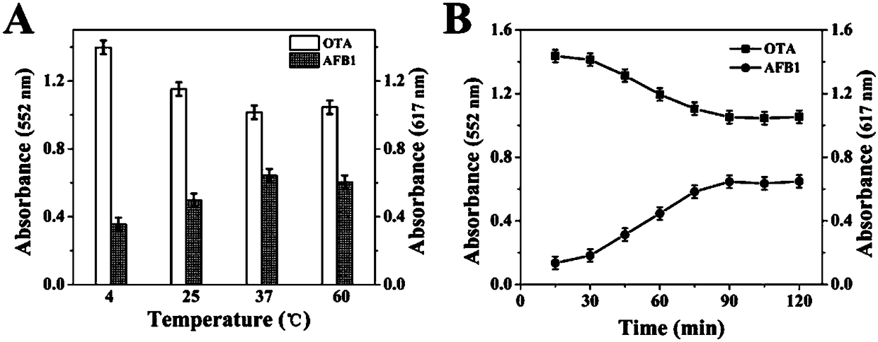 Method for constructing pH distinguishing colorimetric biosensor