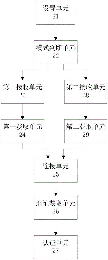 Household appliance, WIFI module of household appliance and network distribution method