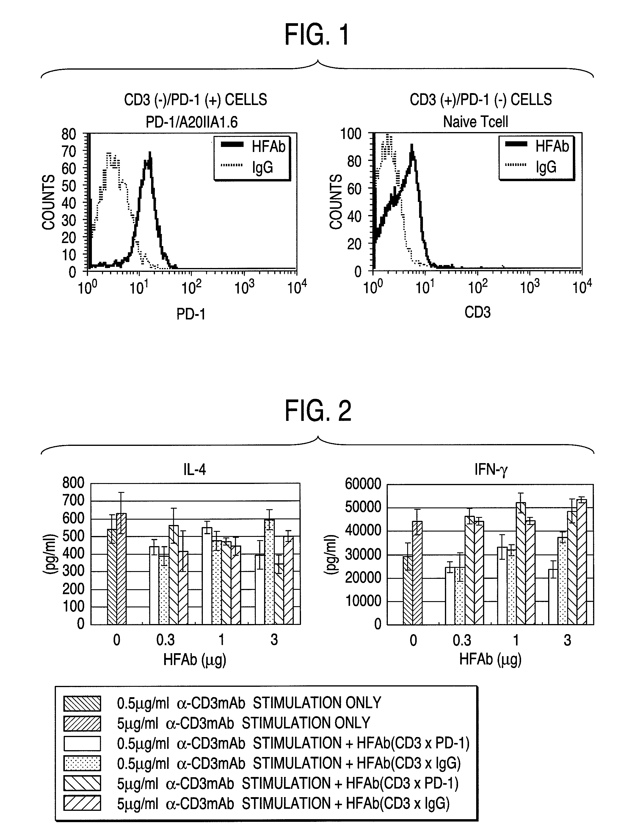 Substance that specifically recognizes PD-1