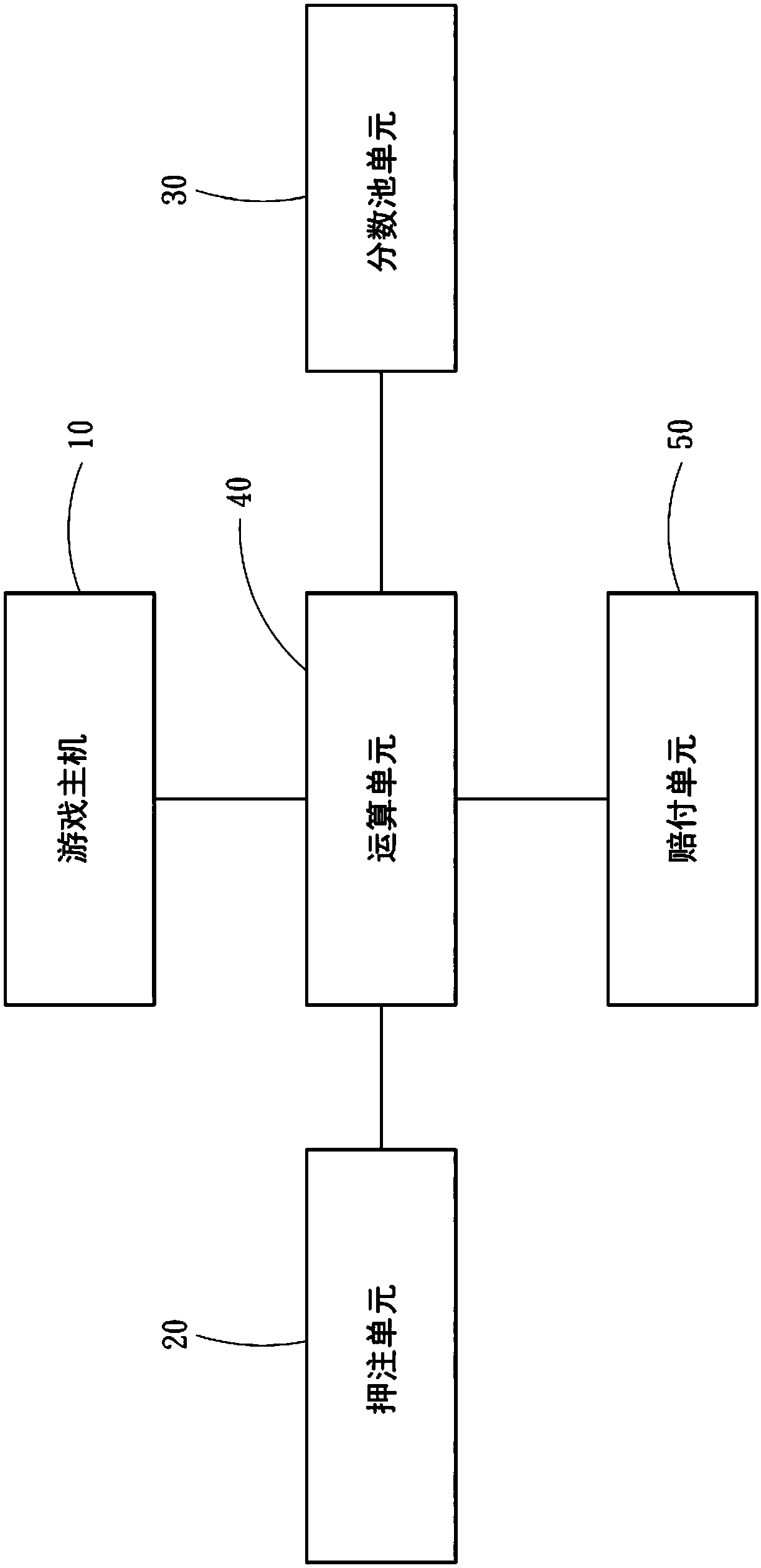 Awarding system for additional betting