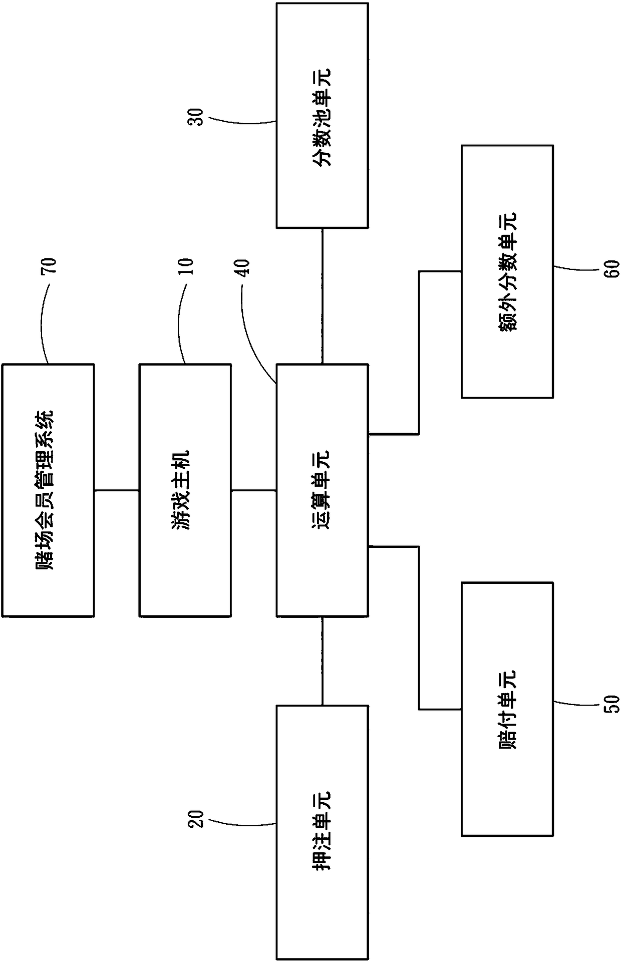 Awarding system for additional betting