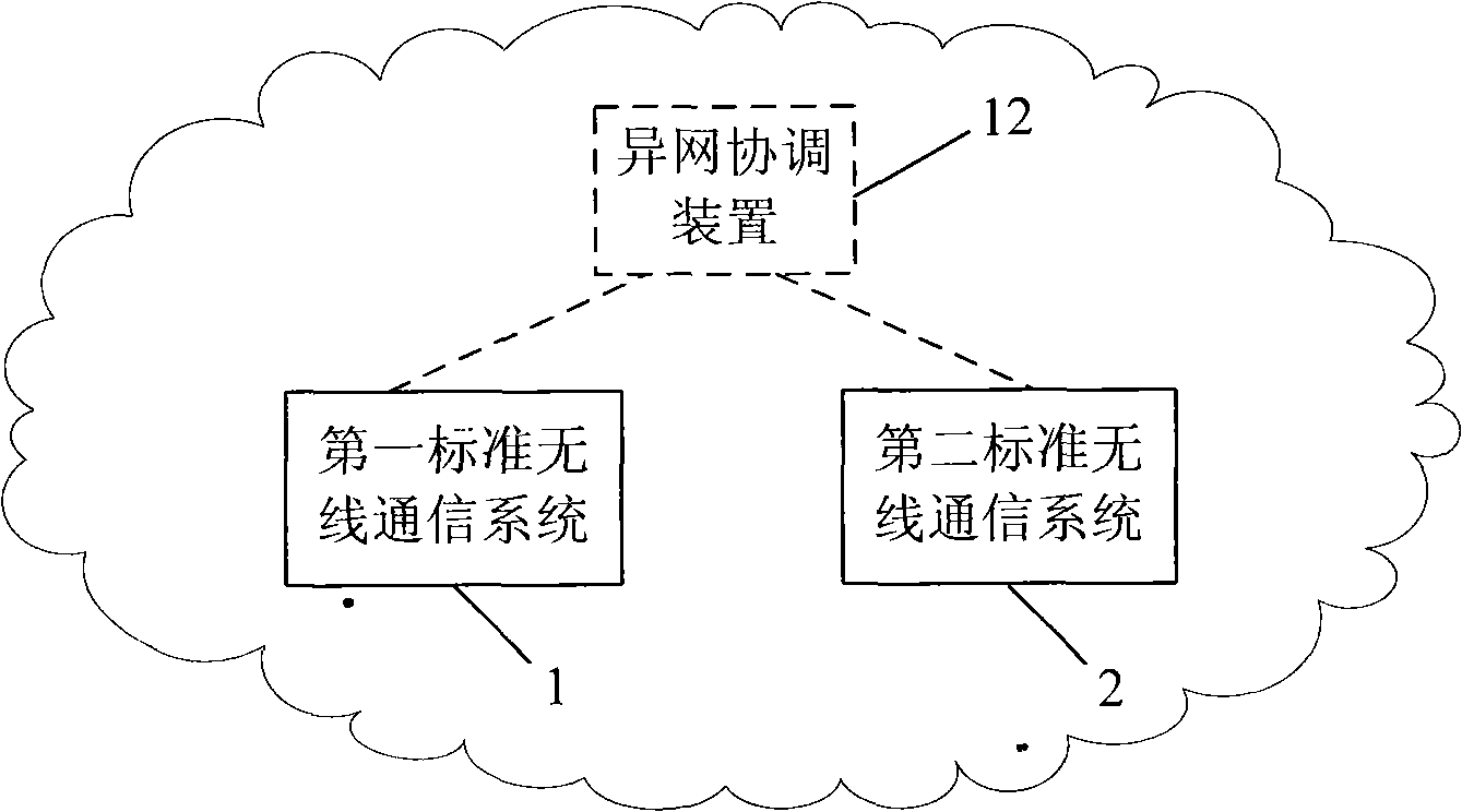 Apparatus for coordinating guiding network, wireless network as well as method for switching and attaching user equipment