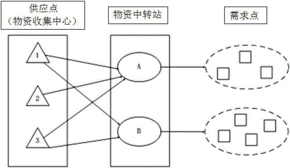 Emergency logistic transfer station site selection method based on improved ant colony algorithm