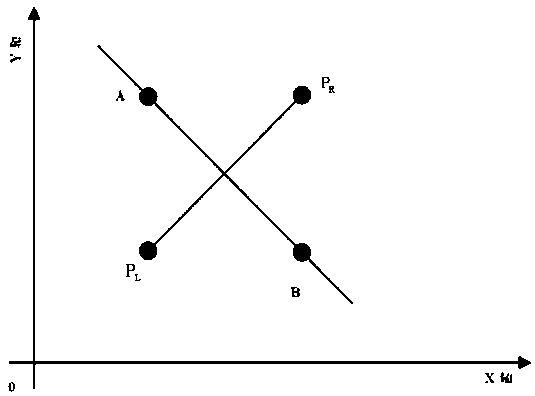 Positioning method for non-collinear unknown sensor nodes of wireless sensor network