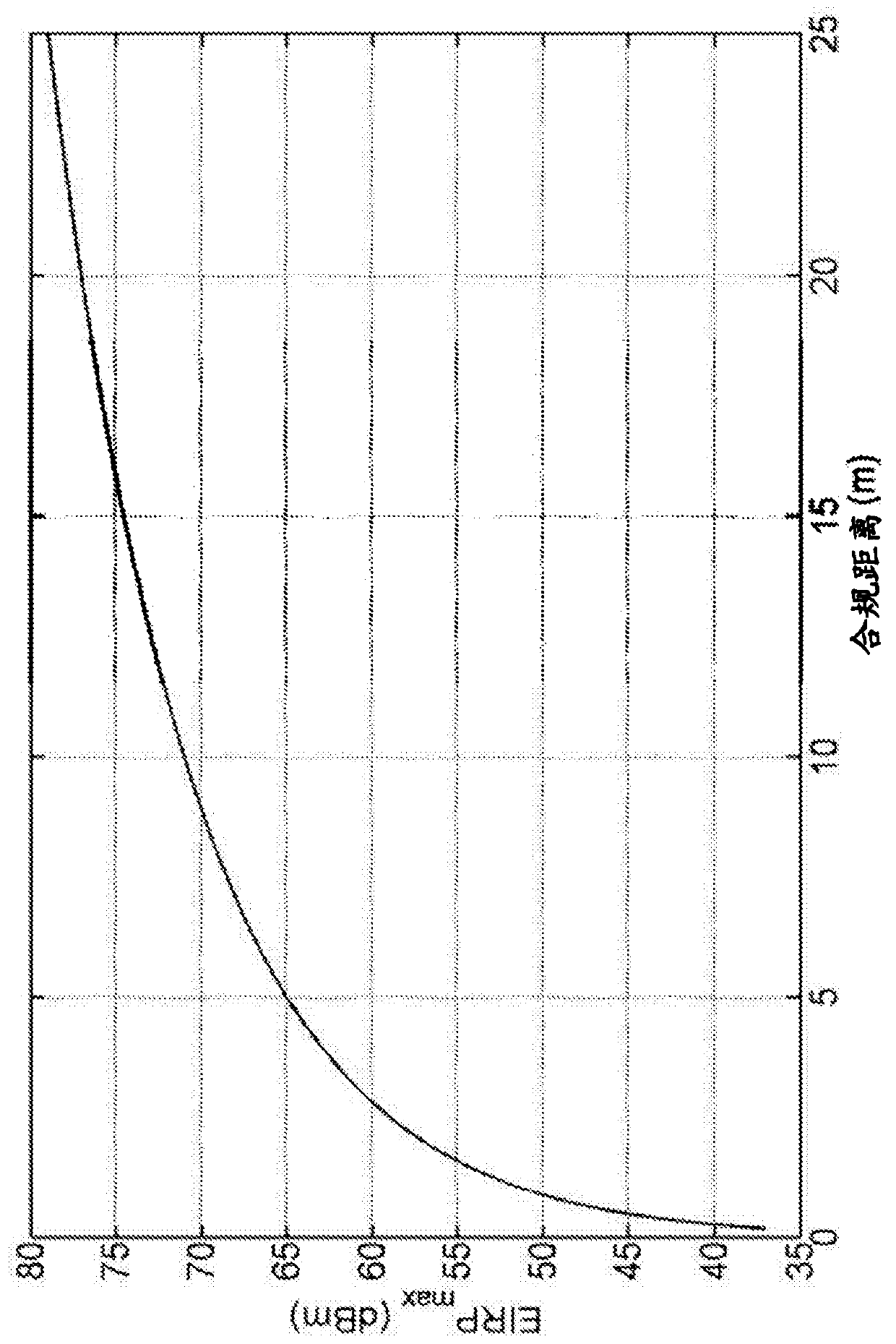 Network node and method therein for determining a beam to be transmitted for at least a first user equipment