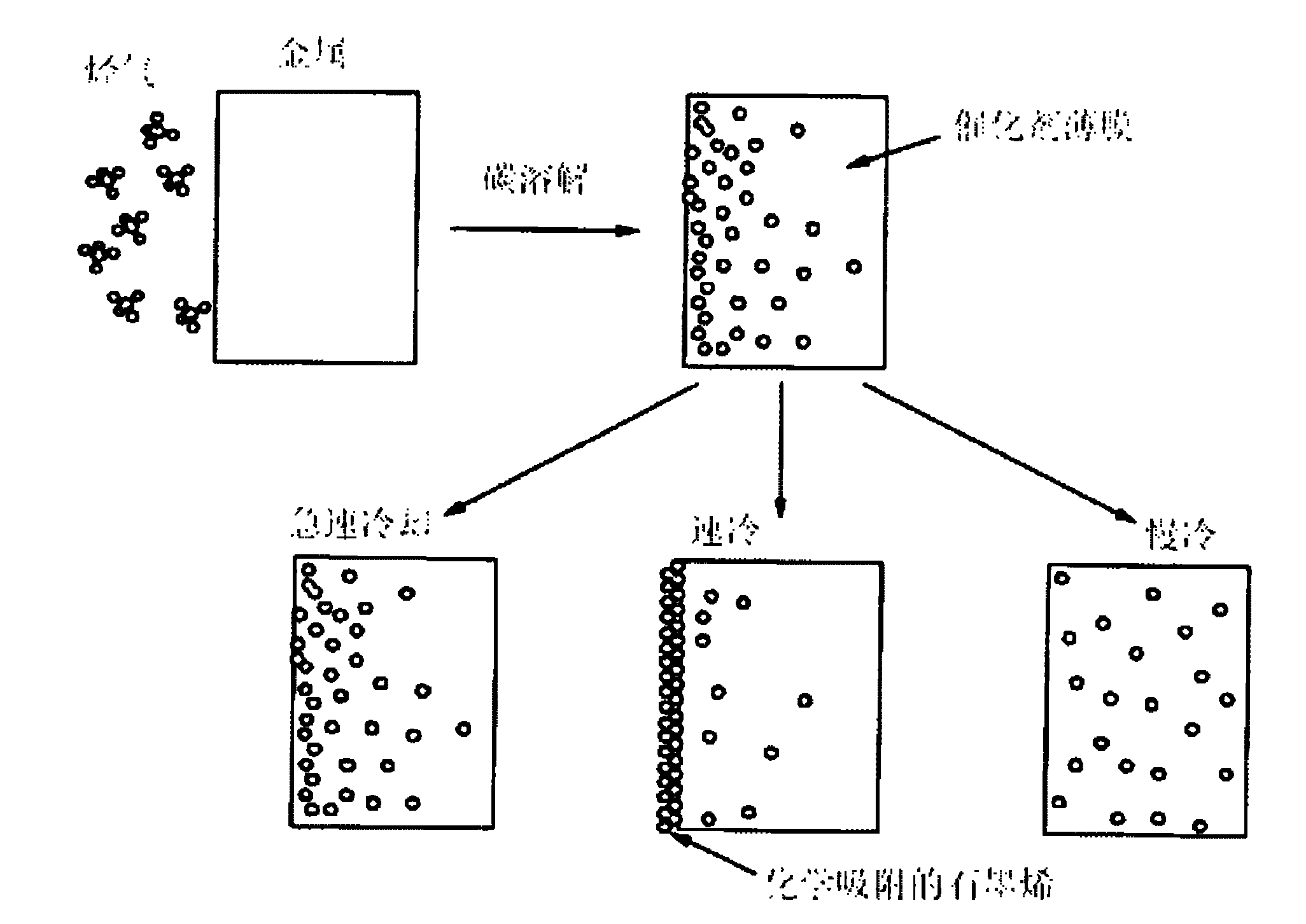 Large area deposition of graphene hetero-epitaxial growth, and products including the same