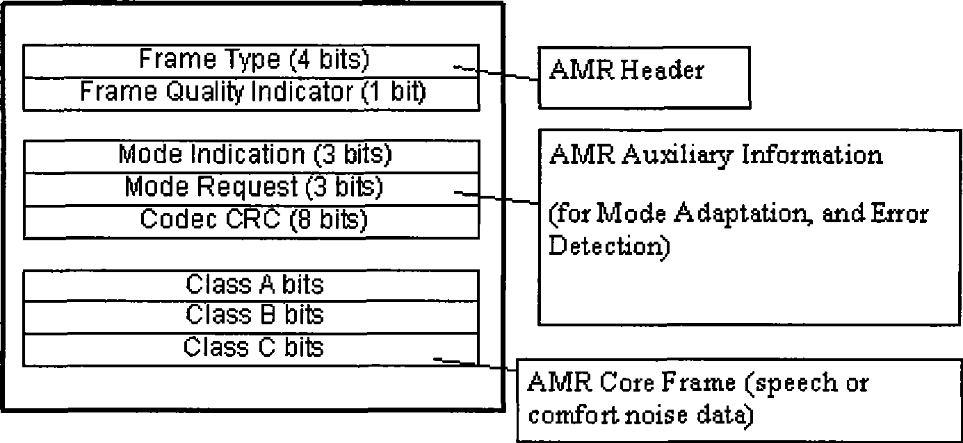 Method, device and system for improving data transmission quality