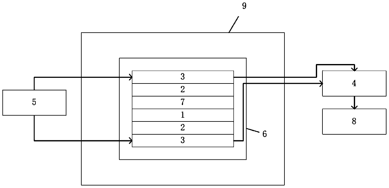 Cryogenic thermometer based on scintillation crystal and its temperature calibration and measurement method