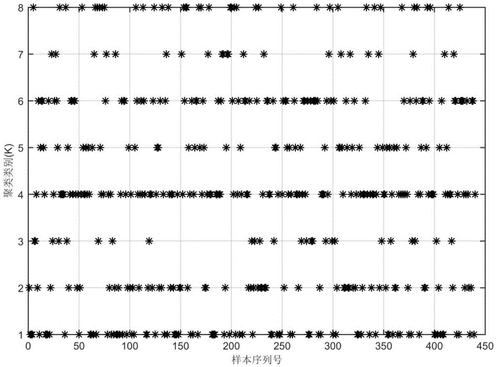 Oil-well oil water content multi-model prediction method based on time sequence