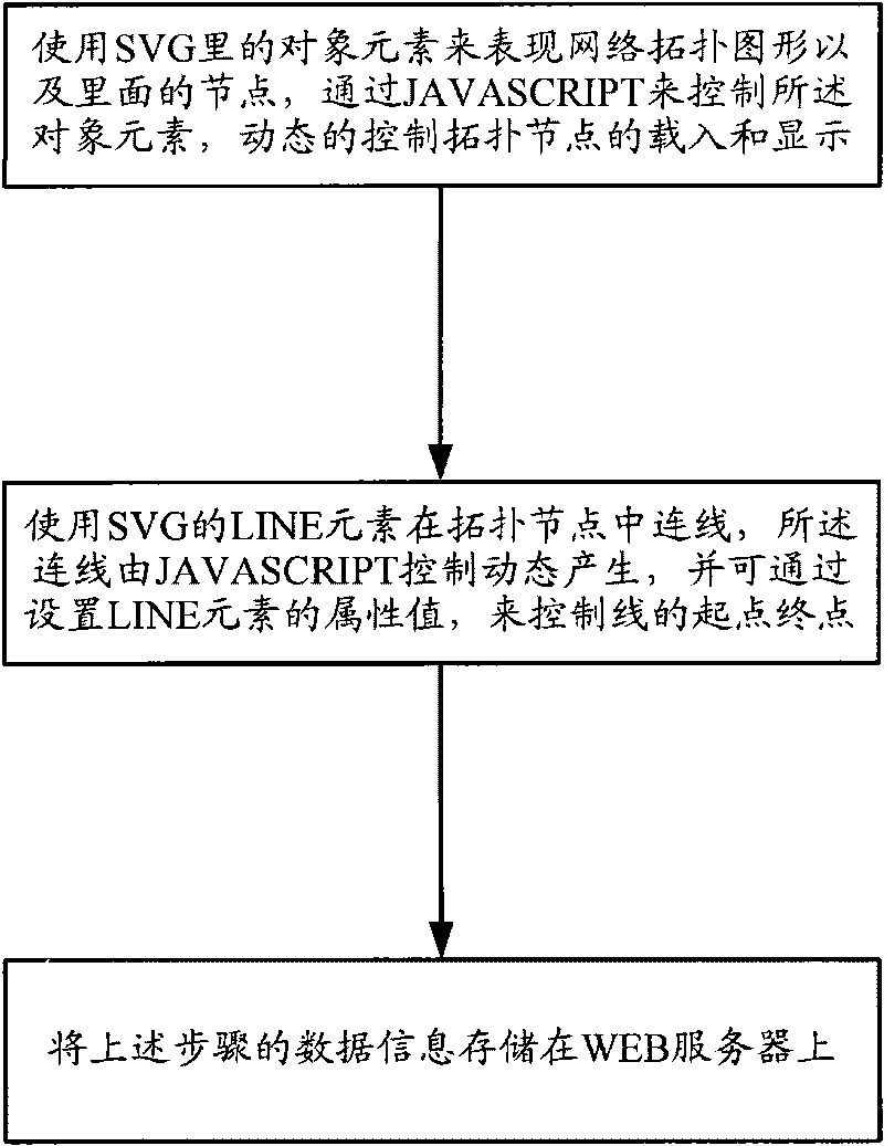 Method for describing network topology by using SVG