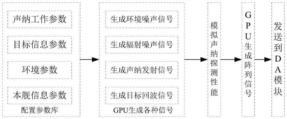 GPU-based universal sonar signal simulator design method