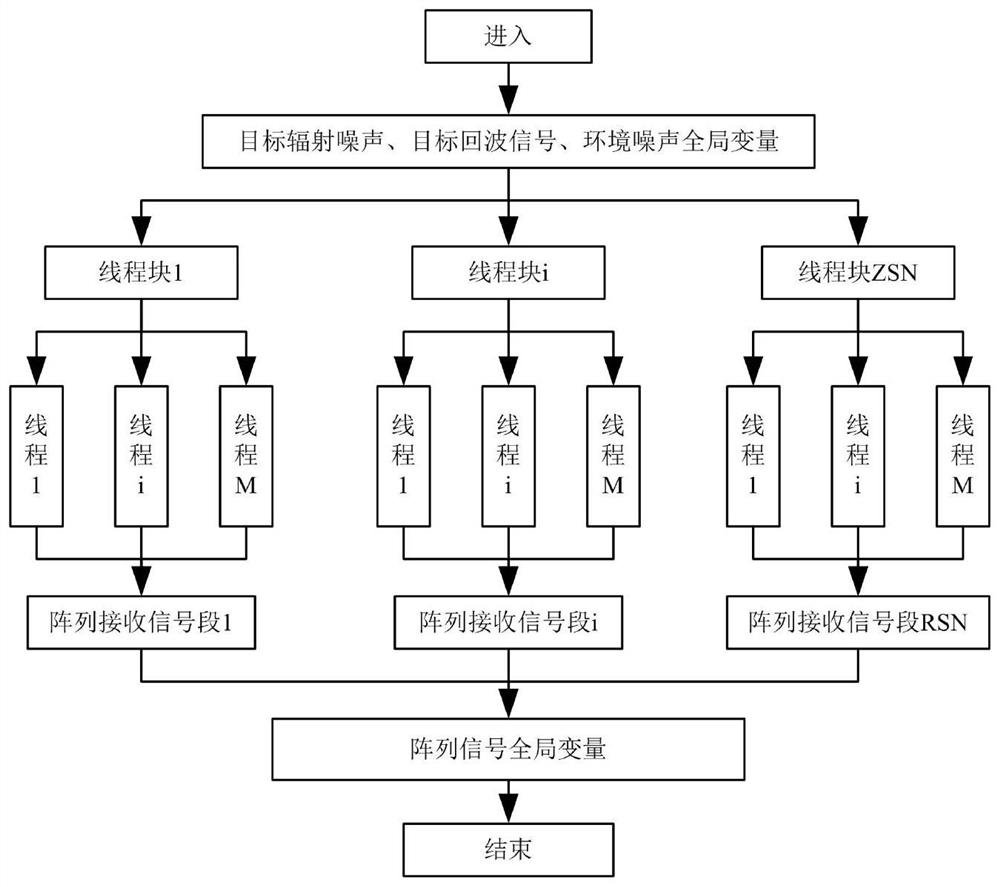 GPU-based universal sonar signal simulator design method