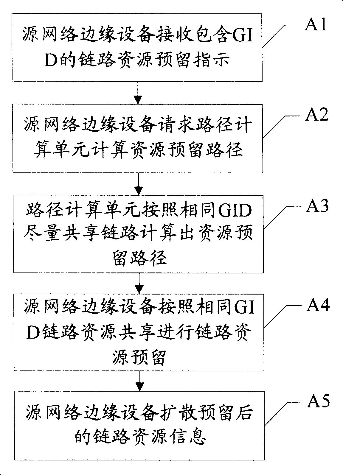 A link resource management method and transmission method and network device