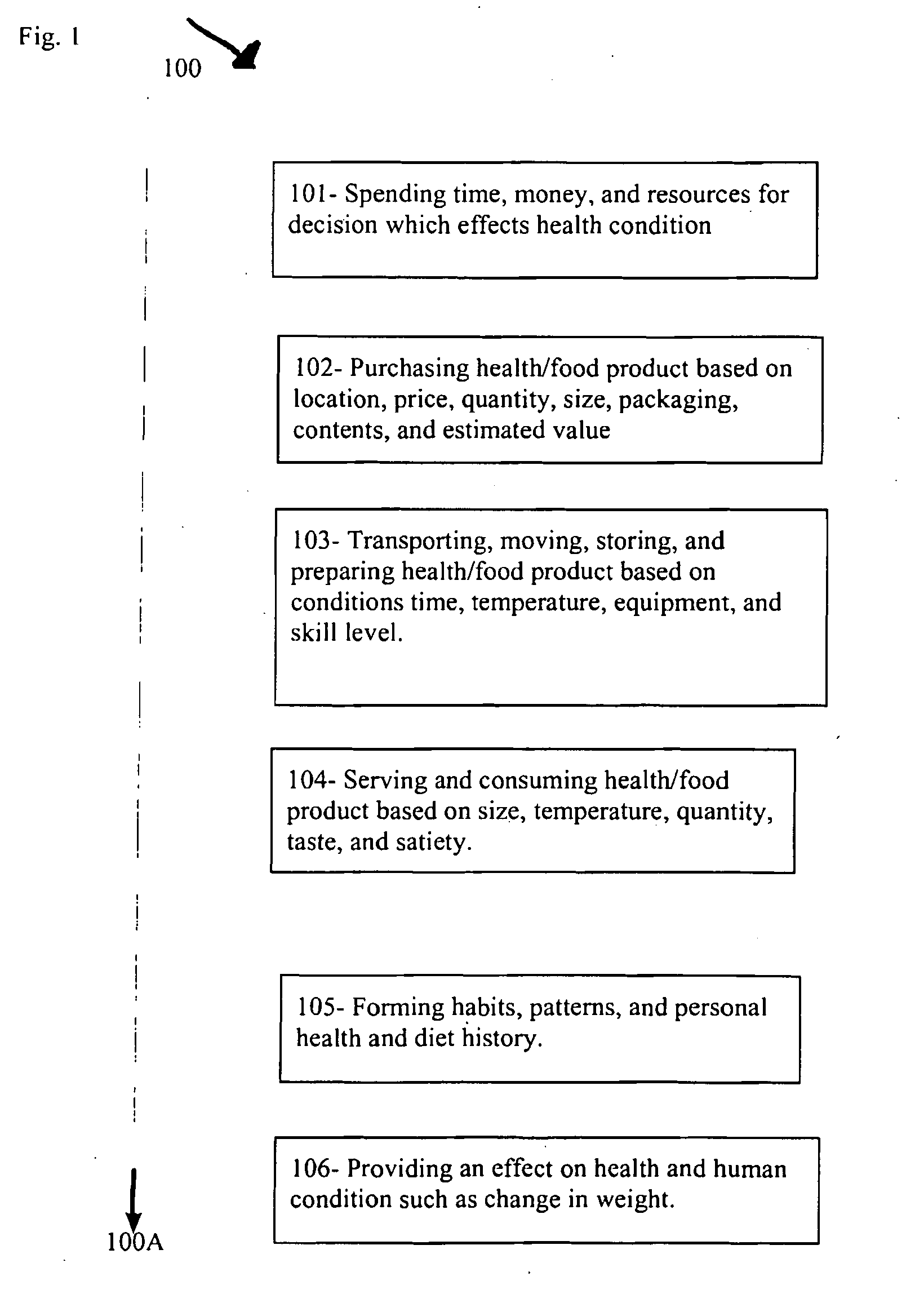 Method and Apparatus for Monitoring Calorie, Nutritent, and Expense of Food Consumption and Effect on Long Term and Short Term State